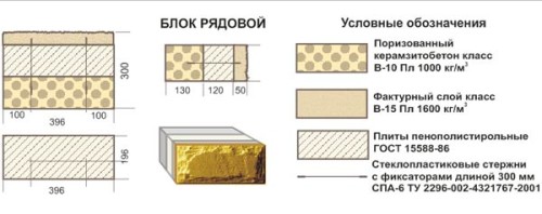 Обозначения блоков для перегородок.