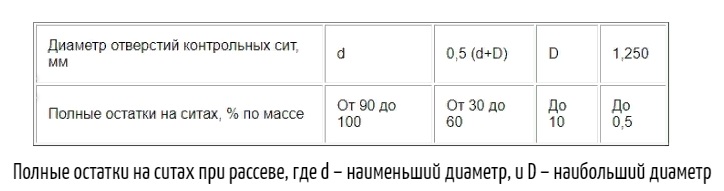 Характеристики - для дробления бетона.