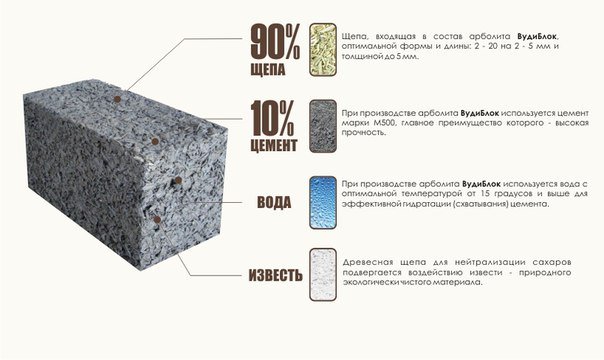 Компоненты для производства бетонных блоков.