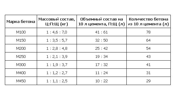 Виды и характеристики бетонных блоков