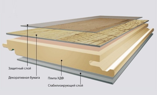 Структура ламината.