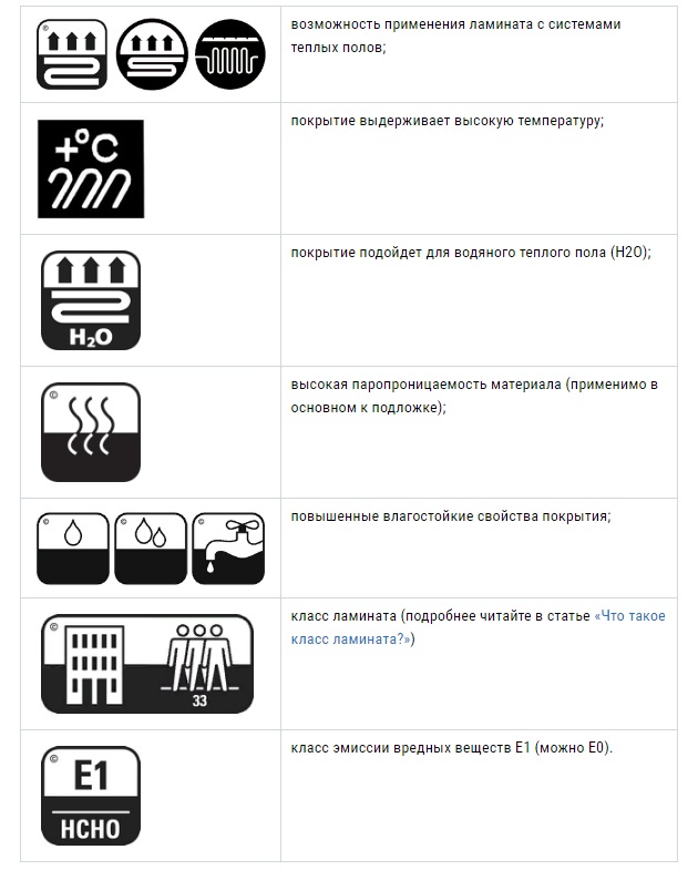 Теплый пол в ванной под ключ — cтоимость в Оренбурге